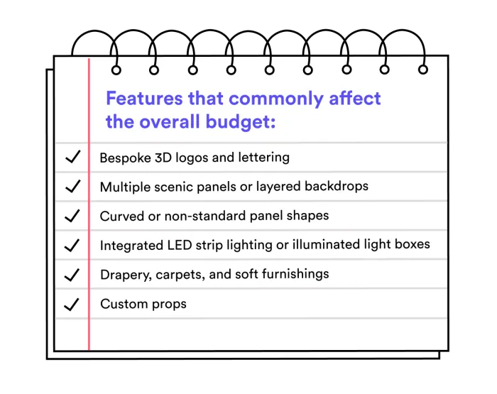 Consider budget in early conversations